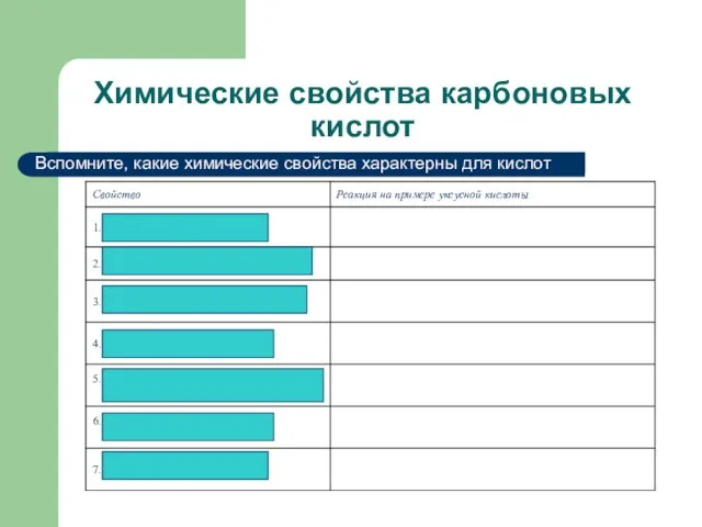 Химические свойства карбоновых кислот Вспомните, какие химические свойства характерны для кислот