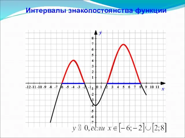 Интервалы знакопостоянства функции