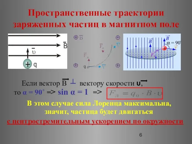 Пространственные траектории заряженных частиц в магнитном поле Если вектор В ┴ вектору
