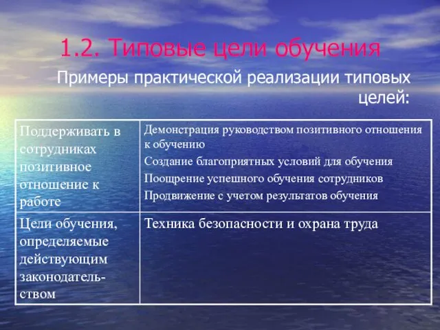 1.2. Типовые цели обучения Примеры практической реализации типовых целей: