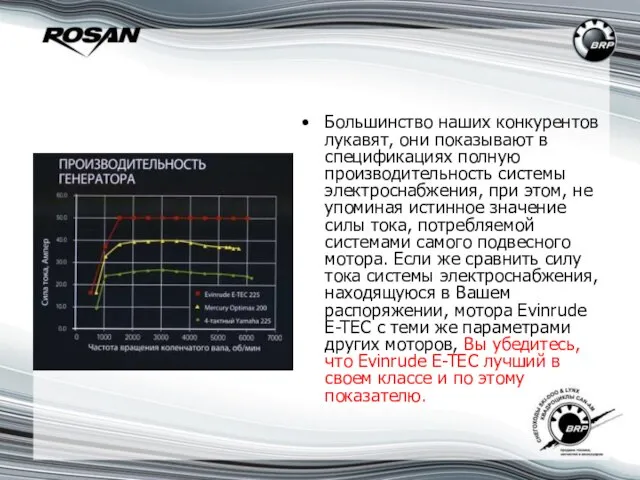 Большинство наших конкурентов лукавят, они показывают в спецификациях полную производительность системы электроснабжения,