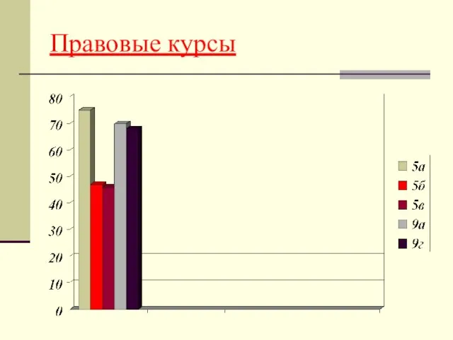 Правовые курсы