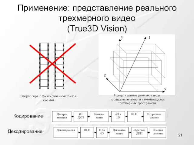 Применение: представление реального трехмерного видео (True3D Vision) Кодирование Стереопара с фиксированной точкой