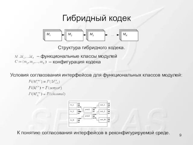 Гибридный кодек К понятию согласования интерфейсов в реконфигурируемой среде. Структура гибридного кодека.