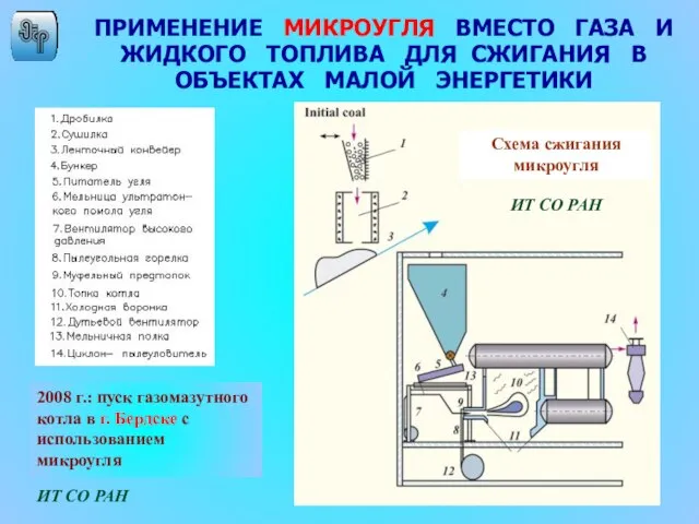 ПРИМЕНЕНИЕ МИКРОУГЛЯ ВМЕСТО ГАЗА И ЖИДКОГО ТОПЛИВА ДЛЯ СЖИГАНИЯ В ОБЪЕКТАХ МАЛОЙ