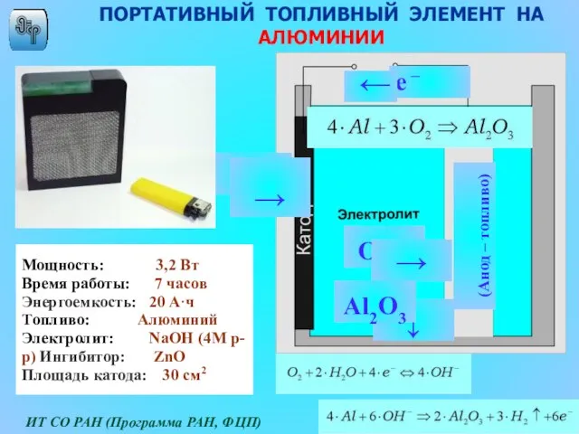 ПОРТАТИВНЫЙ ТОПЛИВНЫЙ ЭЛЕМЕНТ НА АЛЮМИНИИ e – O2 → ↓ ← OH