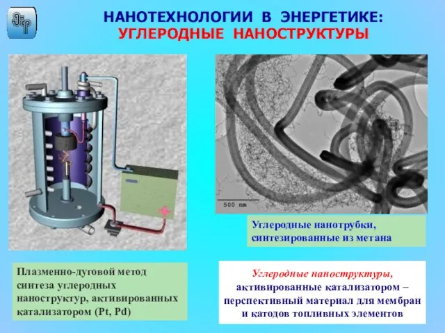 Углеродные наноструктуры, активированные катализатором – перспективный материал для мембран и катодов топливных