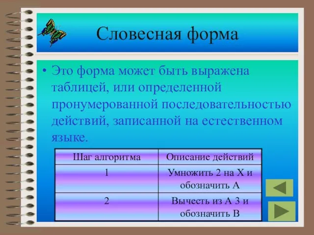 Словесная форма Это форма может быть выражена таблицей, или определенной пронумерованной последовательностью