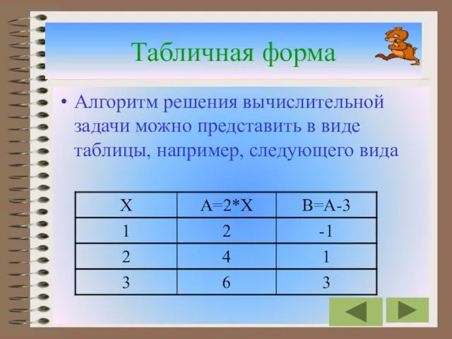 Табличная форма Алгоритм решения вычислительной задачи можно представить в виде таблицы, например, следующего вида