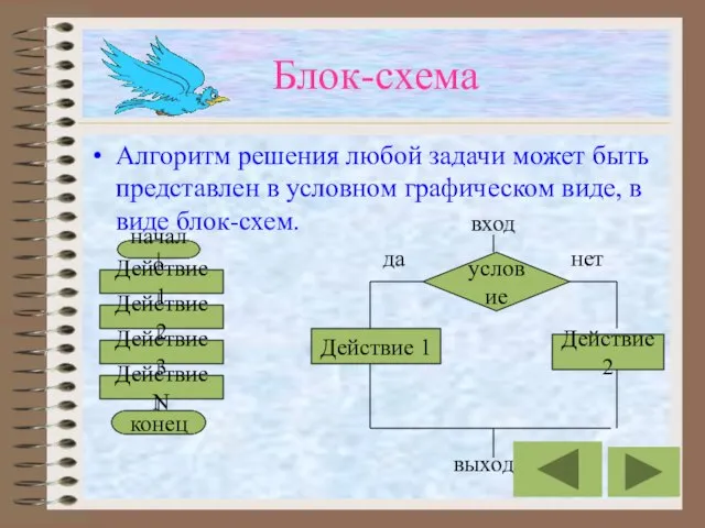 Блок-схема Алгоритм решения любой задачи может быть представлен в условном графическом виде,