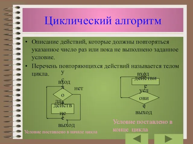 Циклический алгоритм Описание действий, которые должны повторяться указанное число раз или пока