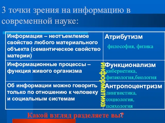 3 точки зрения на информацию в современной науке: Какой взгляд разделяете вы?