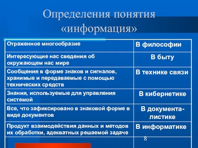 Определения понятия «информация»