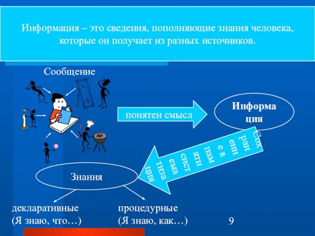 Информация – это смысл, содержание сообщений, получаемых человеком из внешнего мира посредством