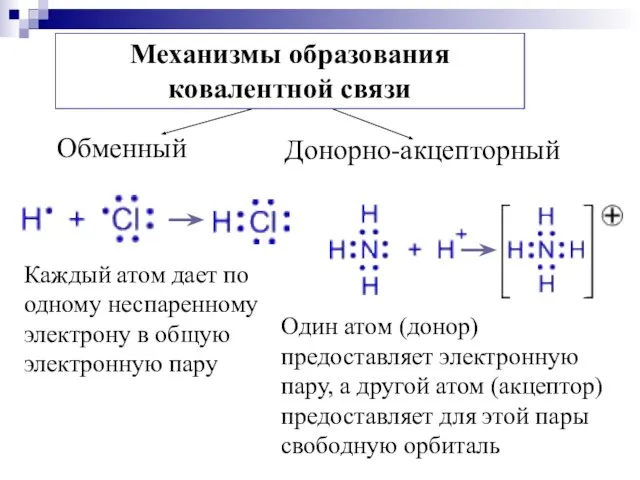 Каждый атом дает по одному неспаренному электрону в общую электронную пару Один