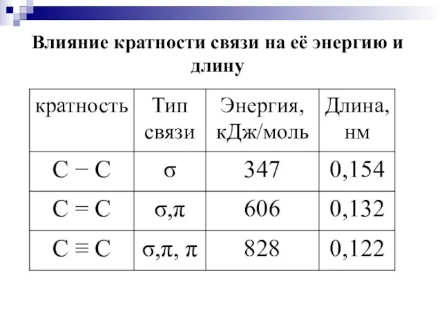 Влияние кратности связи на её энергию и длину