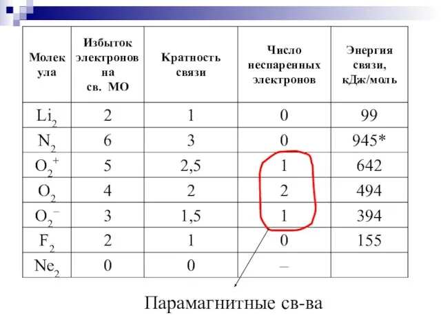 Парамагнитные св-ва