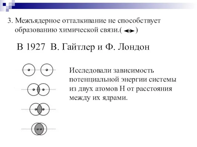 В 1927 В. Гайтлер и Ф. Лондон Исследовали зависимость потенциальной энергии системы