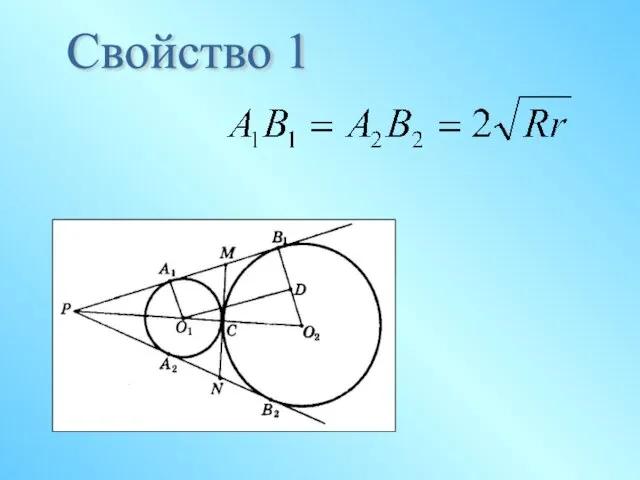 Свойство 1