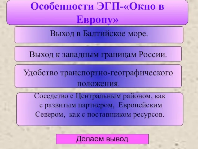 Особенности ЭГП-«Окно в Европу» Особенности ЭГП-«Окно в Европу» Выход в Балтийское море.