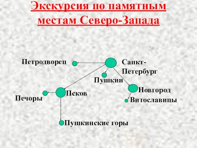 Экскурсия по памятным местам Северо-Запада