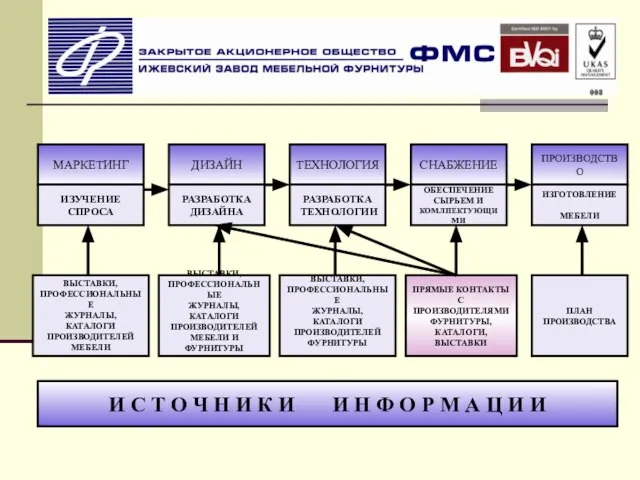 МАРКЕТИНГ ВЫСТАВКИ, ПРОФЕССИОНАЛЬНЫЕ ЖУРНАЛЫ, КАТАЛОГИ ПРОИЗВОДИТЕЛЕЙ МЕБЕЛИ ВЫСТАВКИ, ПРОФЕССИОНАЛЬНЫЕ ЖУРНАЛЫ, КАТАЛОГИ ПРОИЗВОДИТЕЛЕЙ