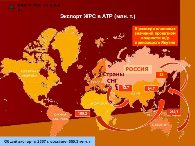 ОАО «Г М К «Т и м и р» Экспорт ЖРС в