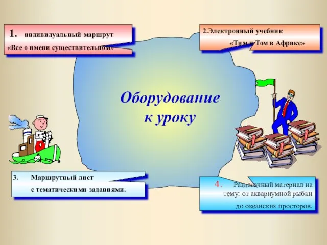 Оборудование к уроку 1. индивидуальный маршрут «Все о имени существительном» 2.Электронный учебник