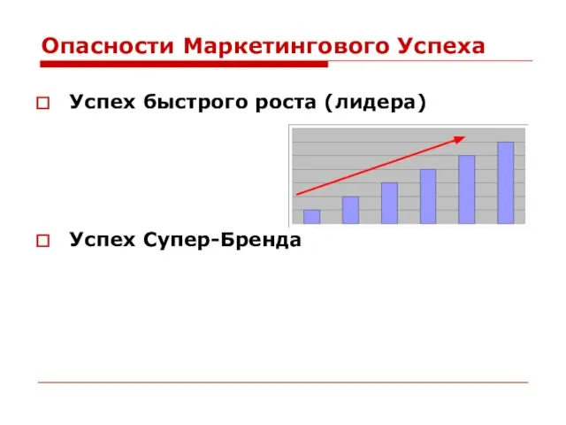 Опасности Маркетингового Успеха Успех быстрого роста (лидера) Успех Супер-Бренда