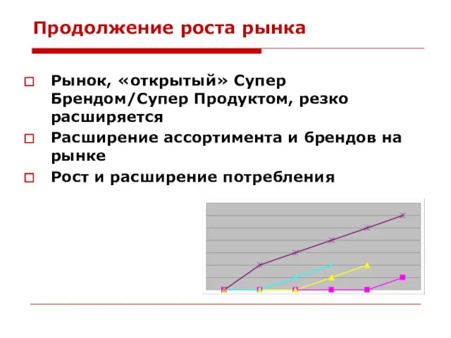 Продолжение роста рынка Рынок, «открытый» Супер Брендом/Супер Продуктом, резко расширяется Расширение ассортимента