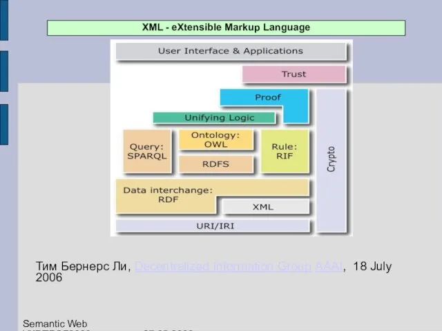 Тим Бернерс Ли, Decentralized Information Group AAAI, 18 July 2006 Semantic Web