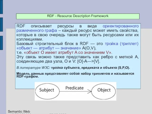 RDF - Resource Description Framework RDF описывает ресурсы в виде ориентированного размеченного
