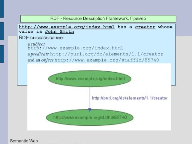 RDF - Resource Description Framework. Пример http://www.example.org/index.html has a creator whose value