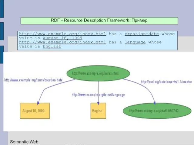 RDF - Resource Description Framework. Пример http://www.example.org/index.html has a creation-date whose value