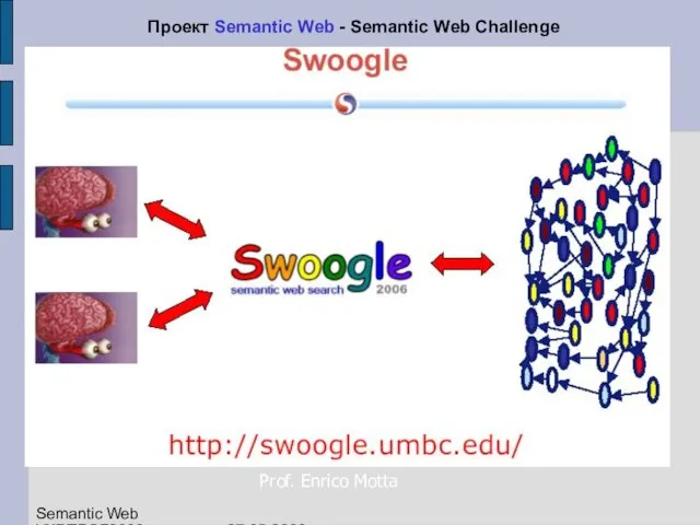 Современные разработки проекта Semantic Web Проект Semantic Web - Semantic Web Challenge