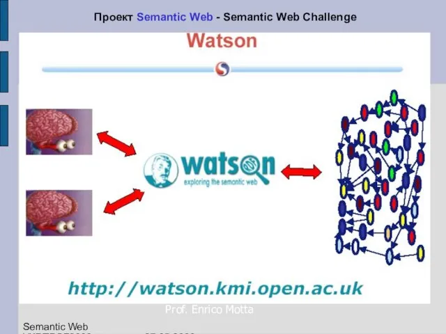 Современные разработки проекта Semantic Web Проект Semantic Web - Semantic Web Challenge