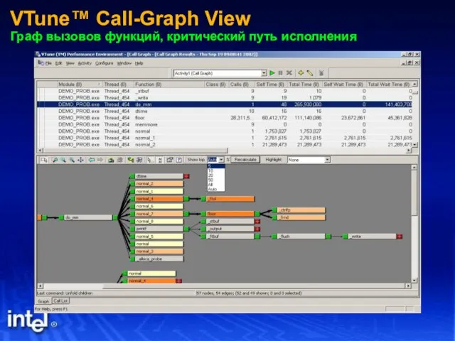 VTune™ Call-Graph View Граф вызовов функций, критический путь исполнения