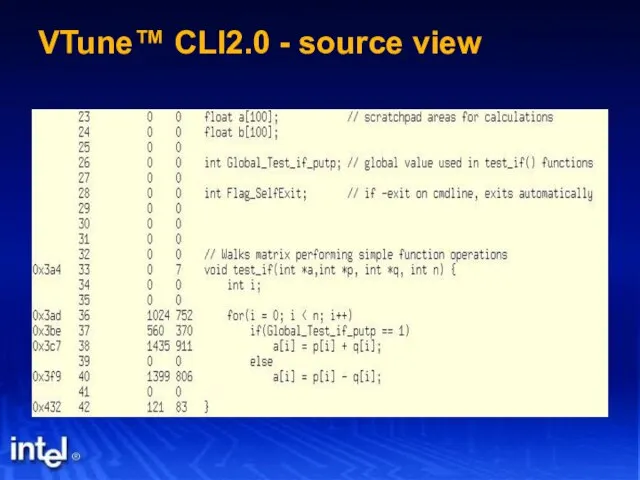 VTune™ CLI2.0 - source view