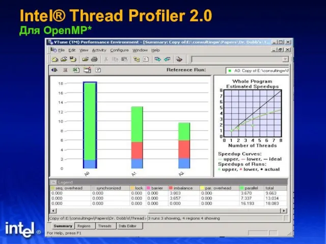 Intel® Thread Profiler 2.0 Для OpenMP*