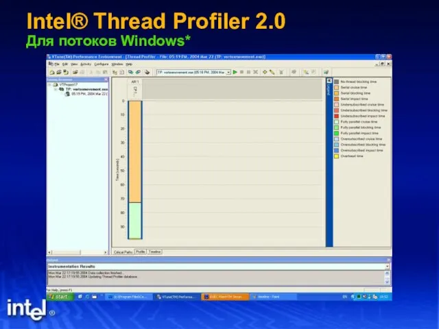Intel® Thread Profiler 2.0 Для потоков Windows*