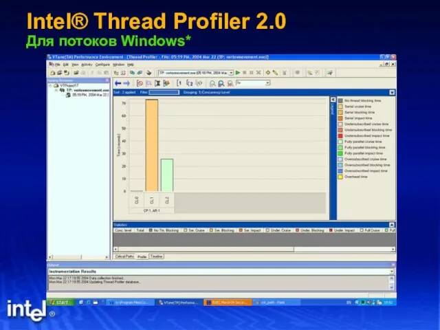 Intel® Thread Profiler 2.0 Для потоков Windows*