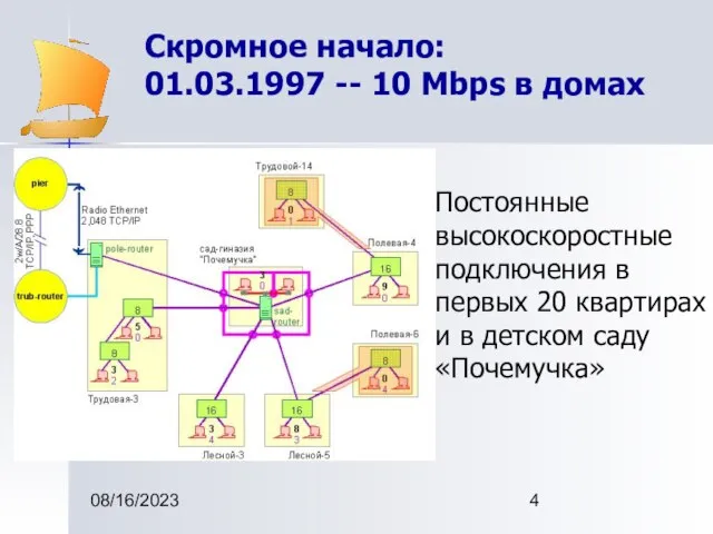 08/16/2023 Скромное начало: 01.03.1997 -- 10 Mbps в домах Постоянные высокоскоростные подключения