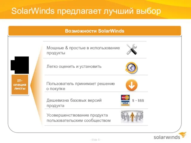 SolarWinds предлагает лучший выбор - Slide - $ - $$$ Возможности SolarWinds