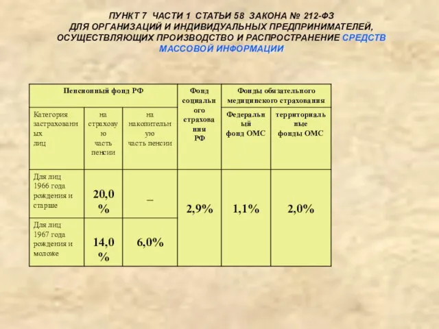 ПУНКТ 7 ЧАСТИ 1 СТАТЬИ 58 ЗАКОНА № 212-ФЗ ДЛЯ ОРГАНИЗАЦИЙ И