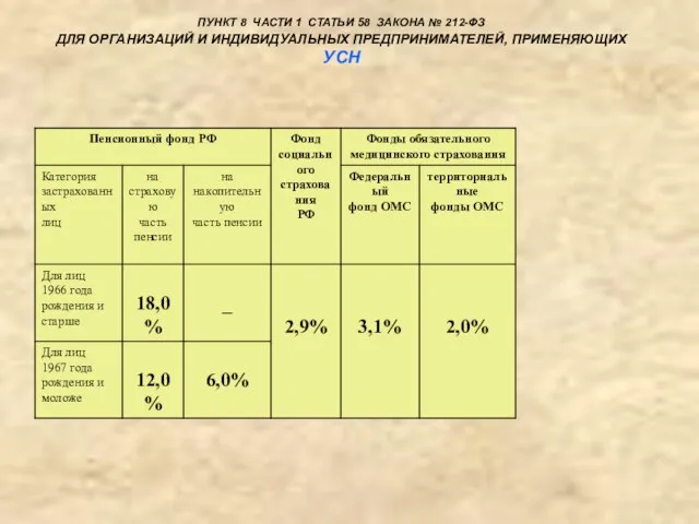 ПУНКТ 8 ЧАСТИ 1 СТАТЬИ 58 ЗАКОНА № 212-ФЗ ДЛЯ ОРГАНИЗАЦИЙ И ИНДИВИДУАЛЬНЫХ ПРЕДПРИНИМАТЕЛЕЙ, ПРИМЕНЯЮЩИХ УСН