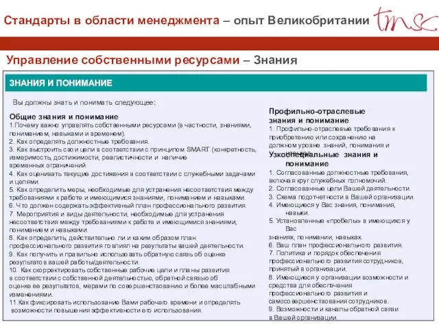 Управление собственными ресурсами – Знания ЗНАНИЯ И ПОНИМАНИЕ Вы должны знать и