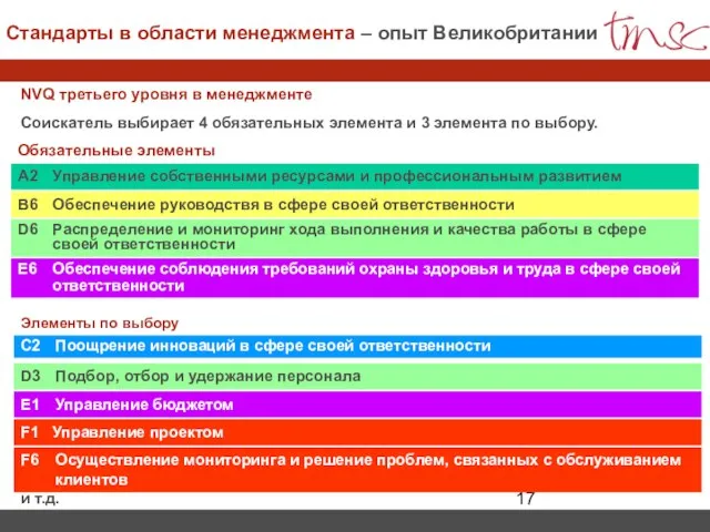 NVQ третьего уровня в менеджменте Соискатель выбирает 4 обязательных элемента и 3