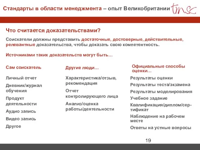 Что считается доказательствами? Соискатели должны представить достаточные, достоверные, действительные, релевантные доказательства, чтобы