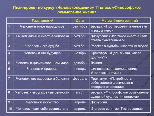 План-проект по курсу «Человековедение» 11 класс «Философское осмысление жизни»