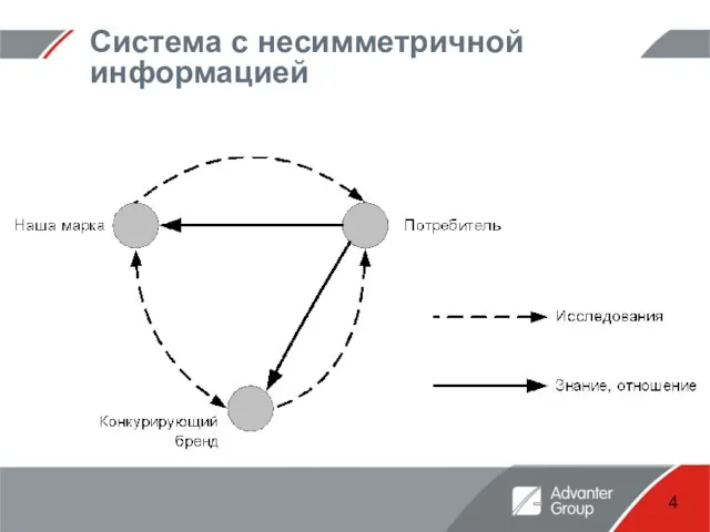 Система с несимметричной информацией